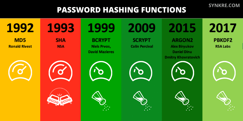 How secure is bcrypt?